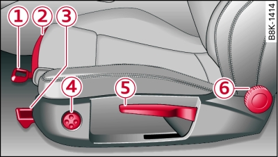 Asientos delanteros: Ajuste manual